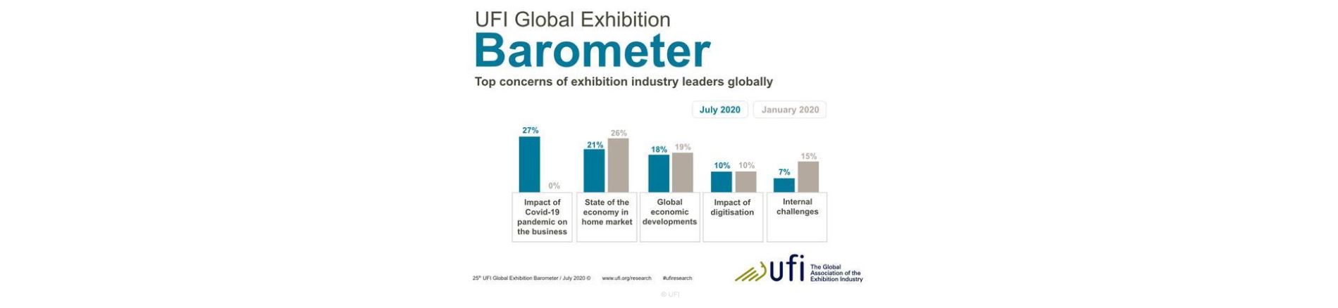 UFI Global Barometer